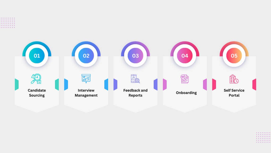 CoreHR Value Proposition